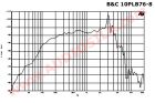 НЧ динамик B&C 10PLB76 / 10" / 400 Вт / 8 Ом / 98 дБ
