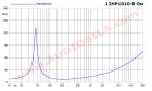 НЧ динамик FaitalPRO 12HP1010 (03004069) / 700 Вт / 8 Ом / 96 дБ
