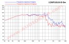 НЧ динамик FaitalPRO 12HP1010 (03004069) / 700 Вт / 8 Ом / 96 дБ