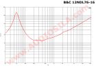 НЧ динамик B&C 12NDL76 / 12" / 400 Вт / 16 Ом / 100 дБ