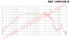 НЧ динамик B&C 14NA100 / 14" / 800 Вт / 8 Ом / 99 дБ