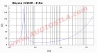 НЧ динамик Beyma 15G40 / 15" / 700Вт / 8Ом / 97дБ