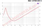 НЧ динамик B&C 15TBX100 / 15" / 1000 Вт / 4 Ома / 93 дБ