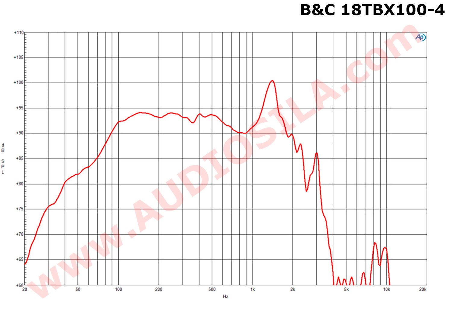 B&c 18tbx100 cheap