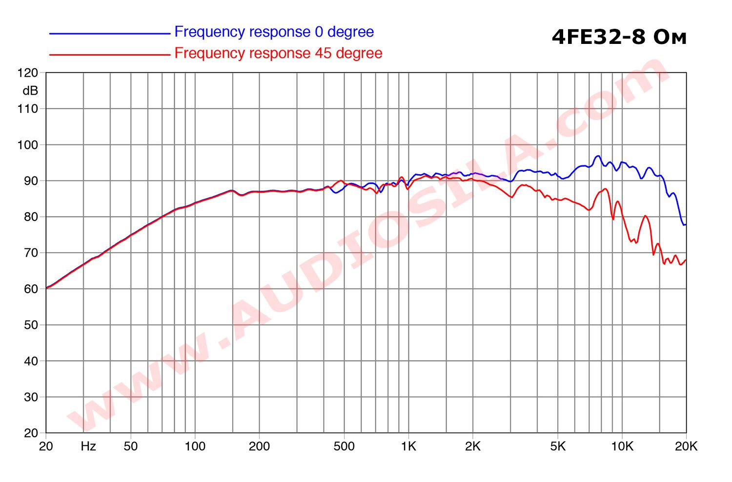 Динамики FAITAL PRO