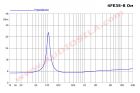 Динамик широкополосный FaitalPRO 4FE35 (01004086) / 30 Вт / 8 Ом / 91 дБ