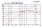 Динамик широкополосный FaitalPRO 4FE35 (01004086) / 30 Вт / 8 Ом / 91 дБ