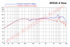 Динамик широкополосный FaitalPRO 4FE35 (01004109) / 30 Вт / 4 Ома / 91 дБ