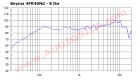 Широкополосный динамик Beyma 4FR40Nd  / 4" / 40Вт / 8Ом / 88дБ