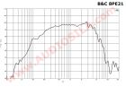 НЧ динамик B&C 8PE21 / 8" / 200 Вт / 8 Ом / 98 дБ 