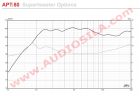 ВЧ динамик Eminence APT80 / Supertweeter / 35Вт / 8Ом / 104.7дБ