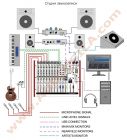 Микшерный пульт ALLEN HEATH ZED60-10FX