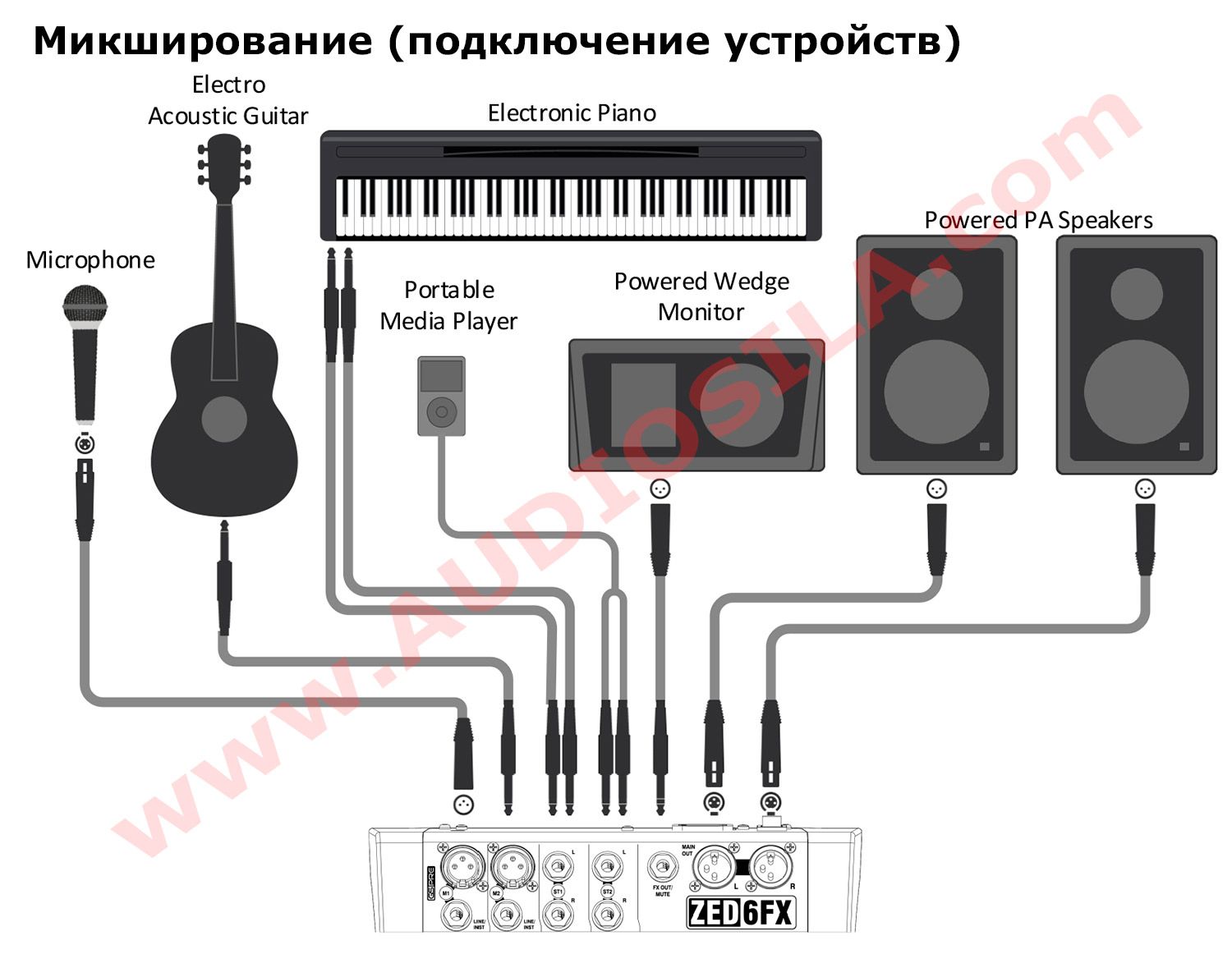 ゆうな　ページ Микшерный пульт ALLEN HEATH ZED-6FX, 6 каналов. Цена производителя