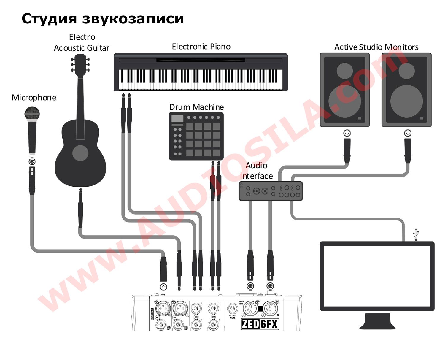 Микшерный пульт ALLEN HEATH ZED-6FX, 6 каналов. Цена производителя