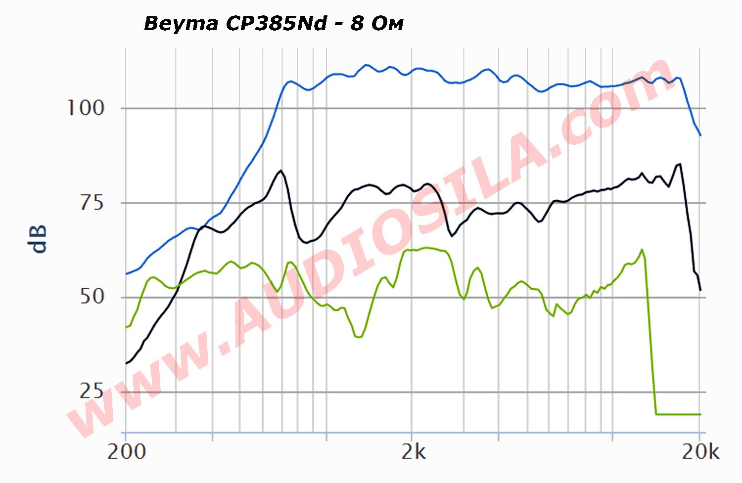 ВЧ динамик Beyma CP385Nd / Compression Driver / 70 Вт / 8Ом / 107
