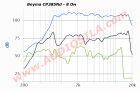 ВЧ динамик Beyma CP385Nd / Compression Driver / 70 Вт / 8Ом / 107 дБ