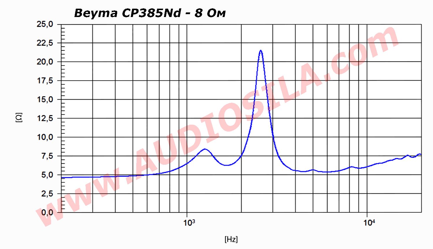 ВЧ динамик Beyma CP385Nd / Compression Driver / 70 Вт / 8Ом / 107