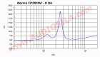 ВЧ динамик Beyma CP385Nd / Compression Driver / 70 Вт / 8Ом / 107 дБ