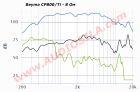 ВЧ динамик Beyma CP800/Ti / Compression Driver / 100 Вт / 8Ом / 112 дБ