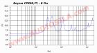 ВЧ динамик Beyma CP800/Ti / Compression Driver / 100 Вт / 8Ом / 112 дБ