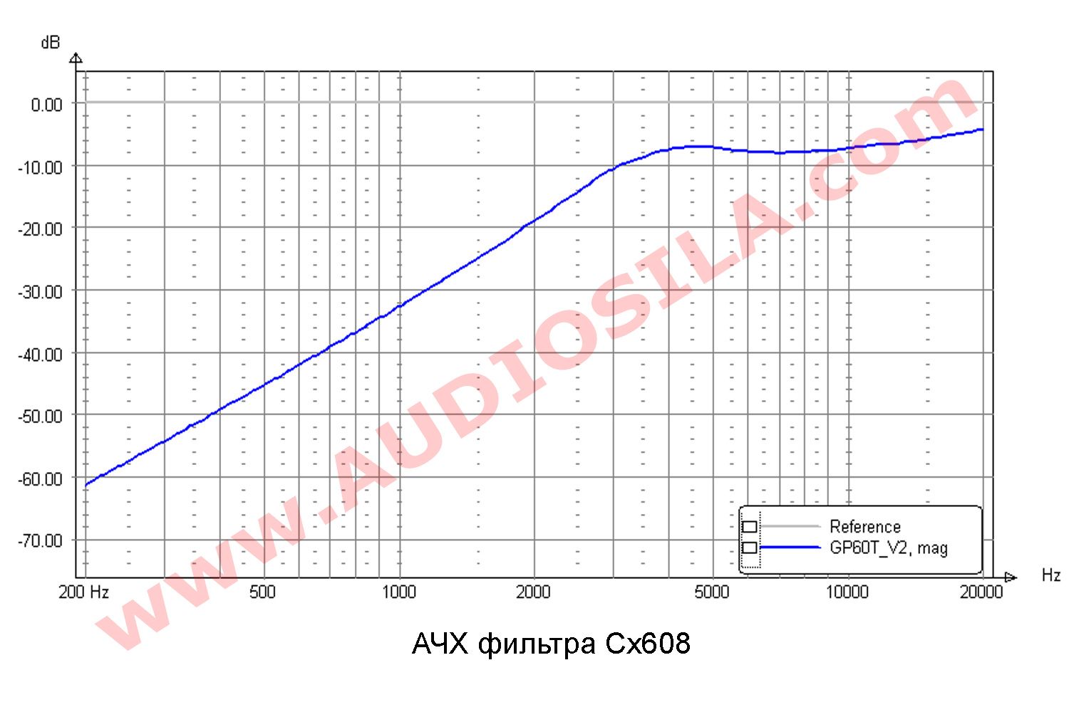 GP Speakers Cx608 500 8