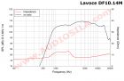 ВЧ динамик Lavoce DF10.14M / Compression Driver / 30 Вт / 8 Ом / 106 дБ