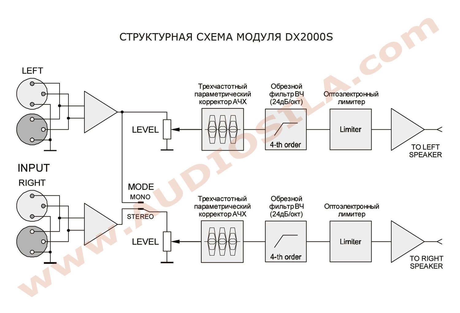 Park audio dx1400t схема
