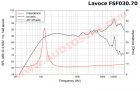 Широкополосный динамик Lavoce FSF030.70-16 / 3" / 30 Вт / 16 Ом / 87.5 дБ 