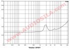 ВЧ динамик GP50T / Tweeter / 50 Вт / 8 Ом / 104 дБ