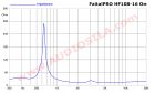ВЧ динамик FaitalPRO HF108 (00444204) / Compression Driver / 60 Вт / 16 Ом / 109 дБ