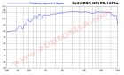 ВЧ динамик FaitalPRO HF108 (00444204) / Compression Driver / 60 Вт / 16 Ом / 109 дБ