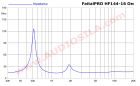 ВЧ динамик FaitalPRO HF144 (00654016) / Compression Driver / 80 Вт / 16 Ом / 109 дБ