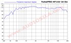 ВЧ динамик FaitalPRO HF144 (00654016) / Compression Driver / 80 Вт / 16 Ом / 109 дБ