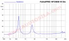 ВЧ динамик FaitalPRO HF2000 (00744218) / Compression Driver / 100 Вт / 8 Ом / 110 дБ