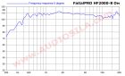 ВЧ динамик FaitalPRO HF2000 (00744218) / Compression Driver / 100 Вт / 8 Ом / 110 дБ