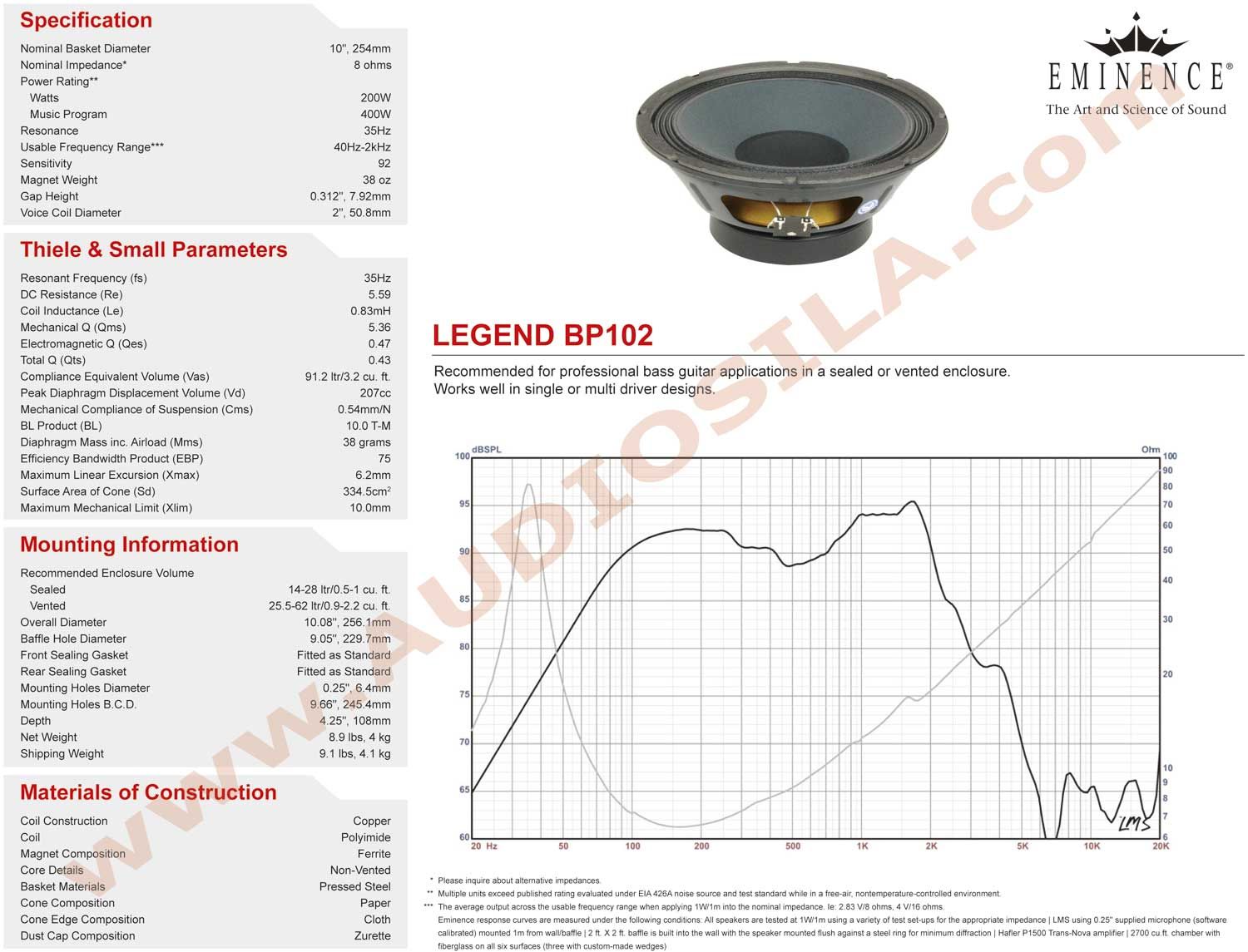 Celestion htib схема