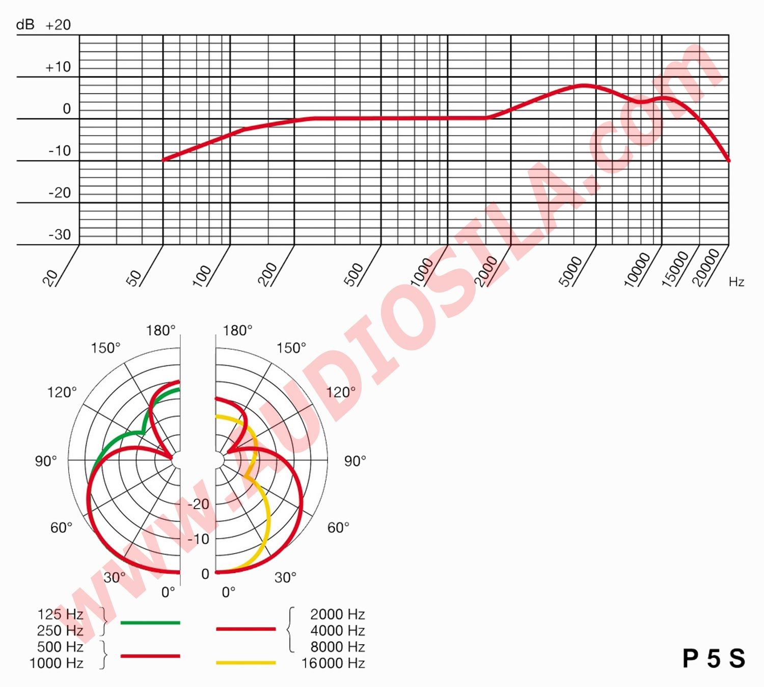 Akg p5s price online