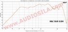 Сабвуфер S18H Конструкция корпуса Рупорной Акустической Системы B&C Speakers