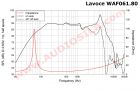 НЧ динамик Lavoce WAF061.80 / 6.5" / 150 Вт / 8 Ом / 91 дБ 