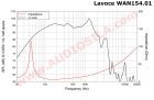 НЧ динамик Lavoce WAN154.01 / 15" / 1000 Вт / 8 Ом / 98 дБ 
