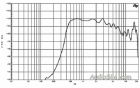 ВЧ динамик B&C DE85TN / HF Driver / 110 Вт / 16 Ом / 107 дБ